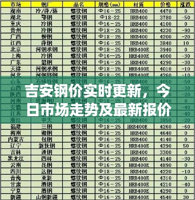 吉安钢价实时更新，今日市场走势及最新报价