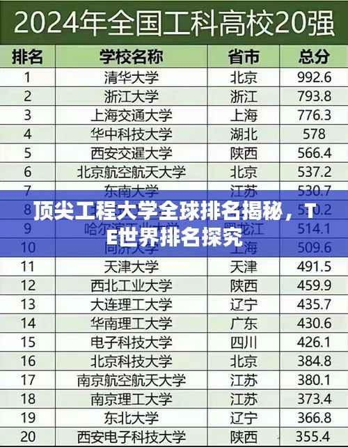 顶尖工程大学全球排名揭秘，TE世界排名探究