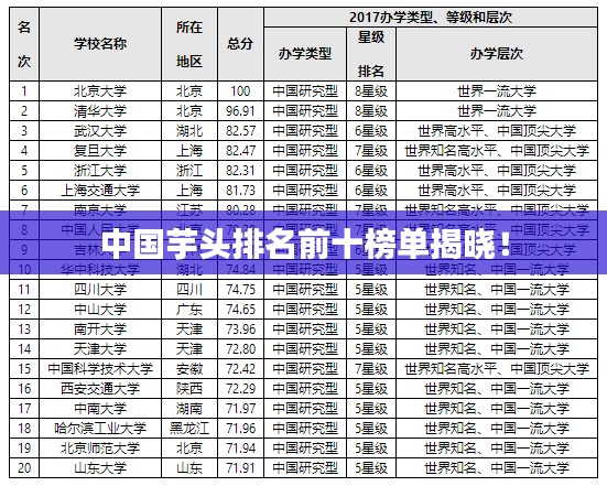 中国芋头排名前十榜单揭晓！