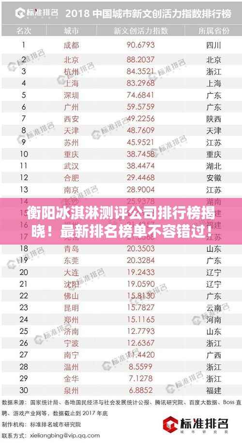 衡阳冰淇淋测评公司排行榜揭晓！最新排名榜单不容错过！