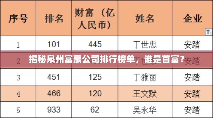 揭秘泉州富豪公司排行榜单，谁是首富？