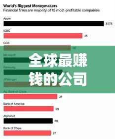 全球最赚钱的公司排行榜TOP10，暴利行业大揭秘！