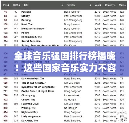 全球音乐强国排行榜揭晓！这些国家音乐实力不容小觑