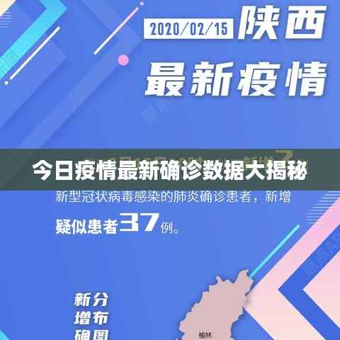 今日疫情最新确诊数据大揭秘