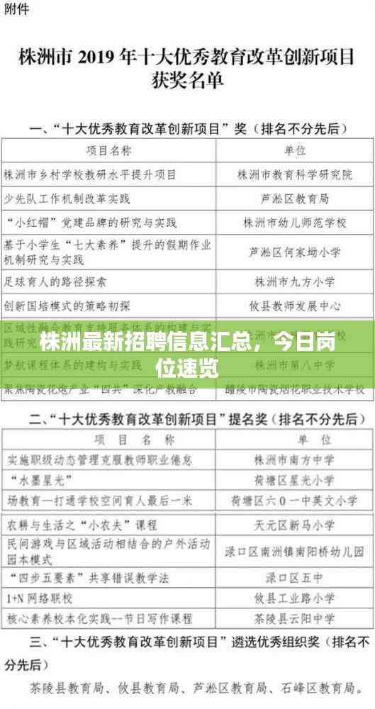 株洲最新招聘信息汇总，今日岗位速览