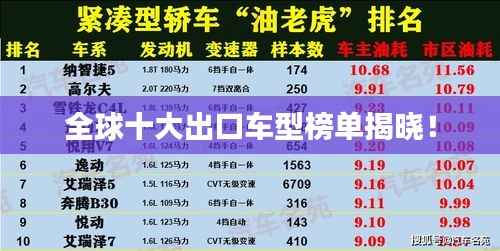 全球十大出口车型榜单揭晓!
