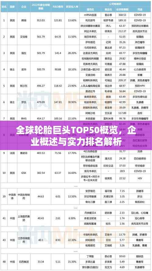 全球轮胎巨头TOP50概览，企业概述与实力排名解析