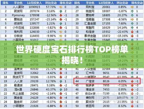世界硬度宝石排行榜TOP榜单揭晓！