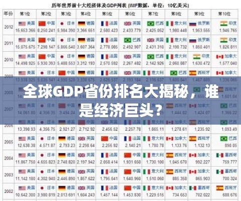全球GDP省份排名大揭秘，谁是经济巨头？