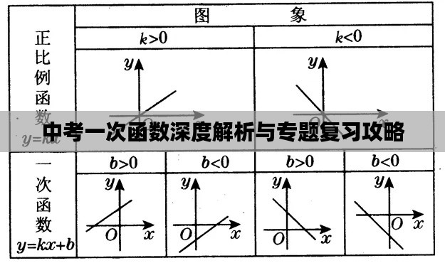 中考一次函数深度解析与专题复习攻略