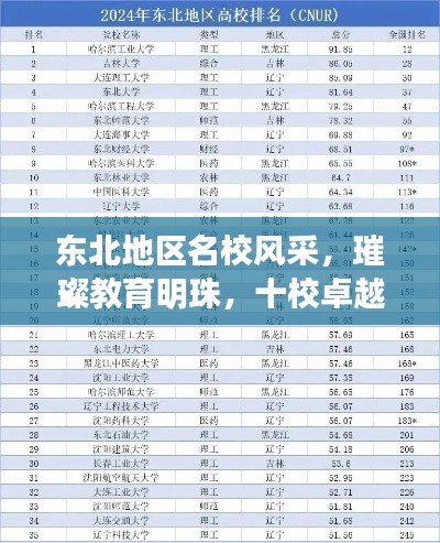 东北地区名校风采，璀璨教育明珠，十校卓越成就悉数呈现