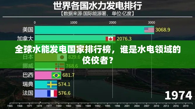 全球水能发电国家排行榜，谁是水电领域的佼佼者？