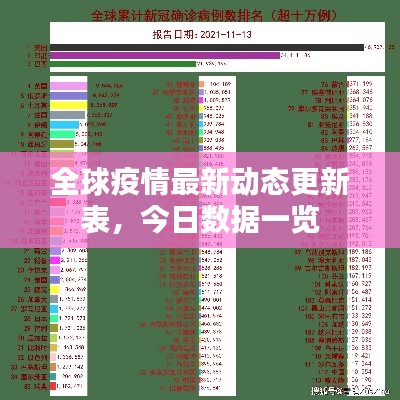 全球疫情最新动态更新表，今日数据一览