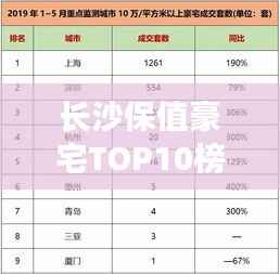 长沙保值豪宅TOP10榜单出炉，投资置业的明智之选！