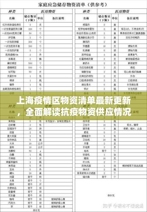 上海疫情区物资清单最新更新，全面解读抗疫物资供应情况