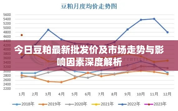 今日豆粕最新批发价及市场走势与影响因素深度解析
