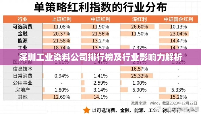 深圳工业染料公司排行榜及行业影响力解析