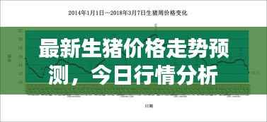最新生猪价格走势预测,今日行情分析