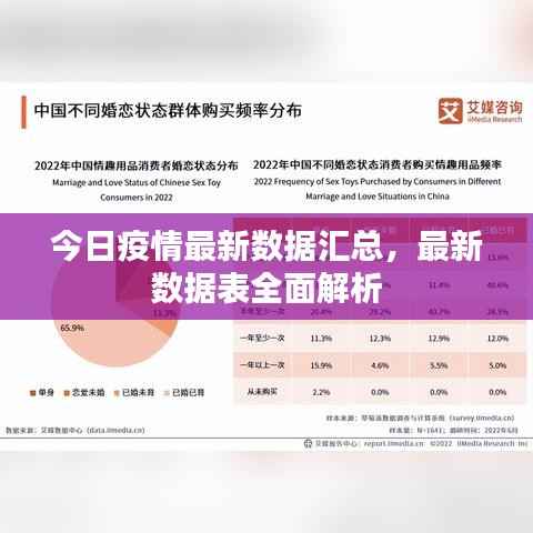 今日疫情最新数据汇总，最新数据表全面解析