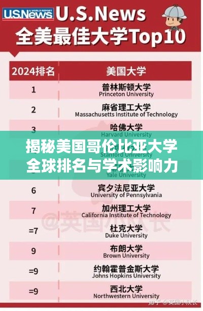 揭秘美国哥伦比亚大学全球排名与学术影响力！