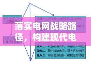 落实电网战略路径，构建现代电力网络体系