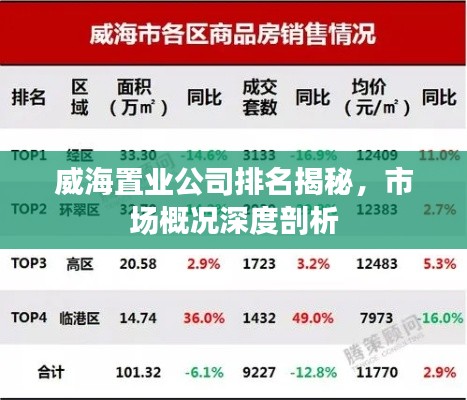 威海置业公司排名揭秘，市场概况深度剖析