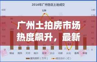 广州土拍房市场热度飙升，最新消息一览