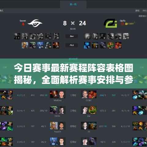 今日赛事最新赛程阵容表格图揭秘，全面解析赛事安排与参赛队伍名单