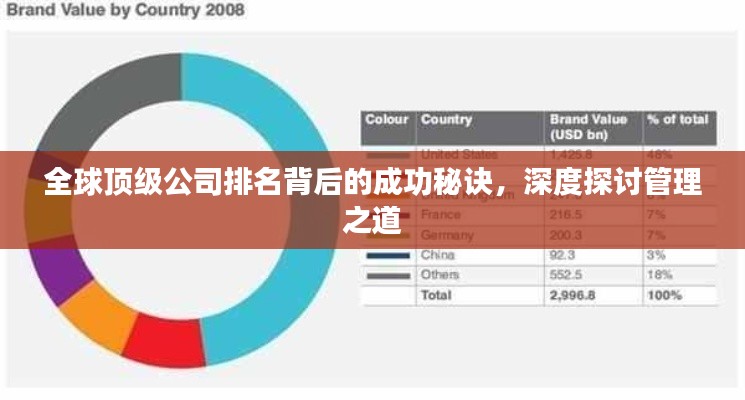 全球顶级公司排名背后的成功秘诀，深度探讨管理之道