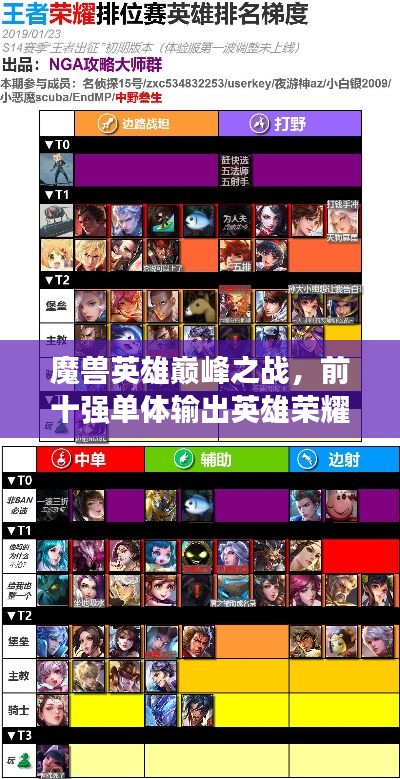 魔兽英雄巅峰之战，前十强单体输出英雄荣耀排名揭秘
