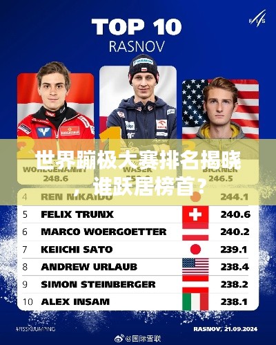 世界蹦极大赛排名揭晓，谁跃居榜首？